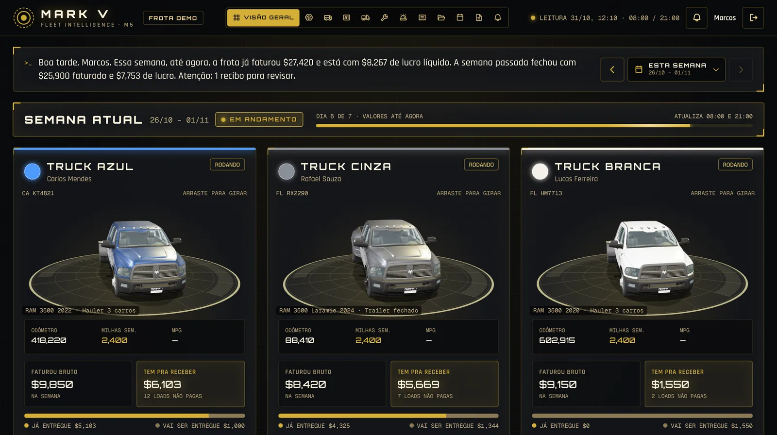 Real dashboard, sample data.
